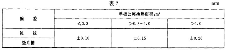 板式熱換器是如何制造的?