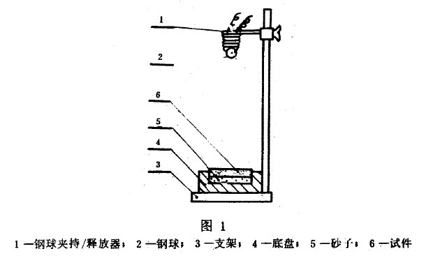 玻璃層耐機(jī)械沖擊試驗方法