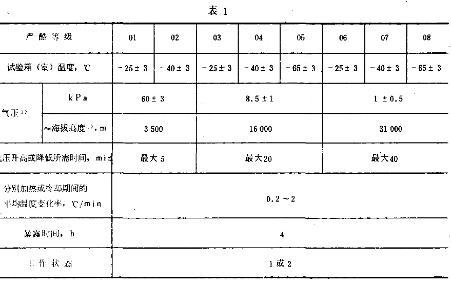 環境試驗方法綜合低溫,低氣壓