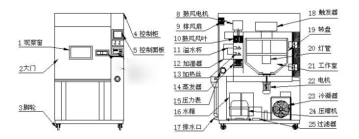 正航氙燈老化實驗箱圖