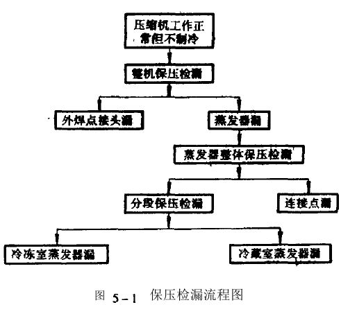 東莞正航儀器詳細(xì)圖