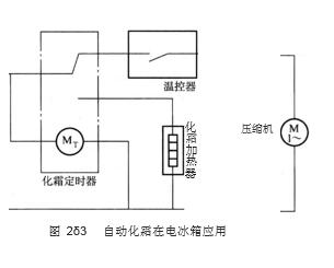 自動化霜在電冰箱應(yīng)用圖